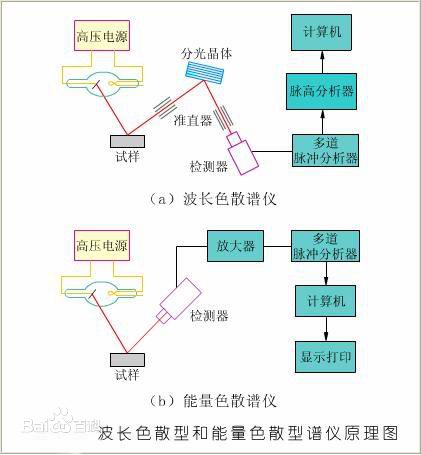 射线屏蔽材料选择原则,射线屏蔽材料选择原则及专家意见解析,实时解答解析说明_FT81.49.44