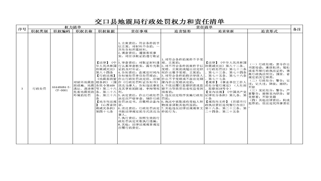 地震监测设备,关于地震监测设备与整体规划执行的讲解——复古款25.5x7.67的探讨,时代资料解释落实_静态版6.21