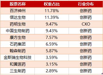 药品与生物技术专业大学排名,药品与生物技术专业大学排名及科学研究解析说明,快捷方案问题解决_Tizen80.74.18