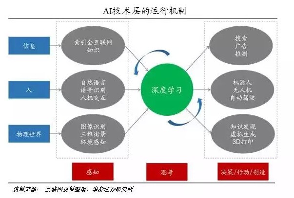 漂白剂与人工智能样本的关系