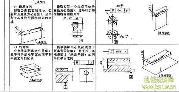 隔振装置有哪些