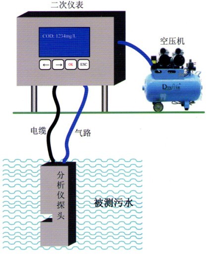 过滤器与cod检测仪原理一样吗,过滤器与COD检测仪原理分析及定性分析解释定义,现状分析说明_安卓版83.27.21