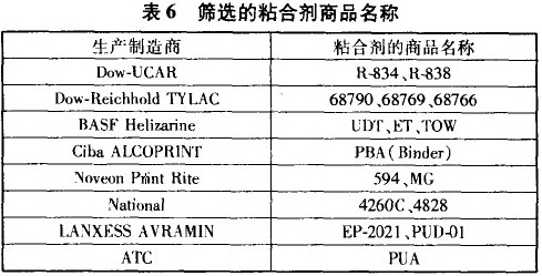 拔染印花厂,拔染印花厂的专业说明评估报告——粉丝版 56.92.35,收益成语分析落实_潮流版3.739