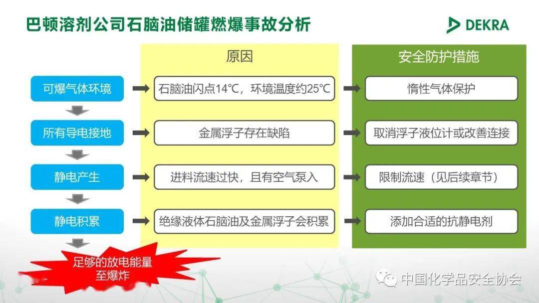 静电现场的应用