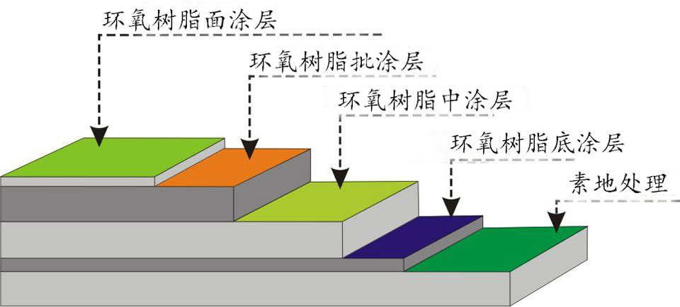 有机硅树脂的缺点