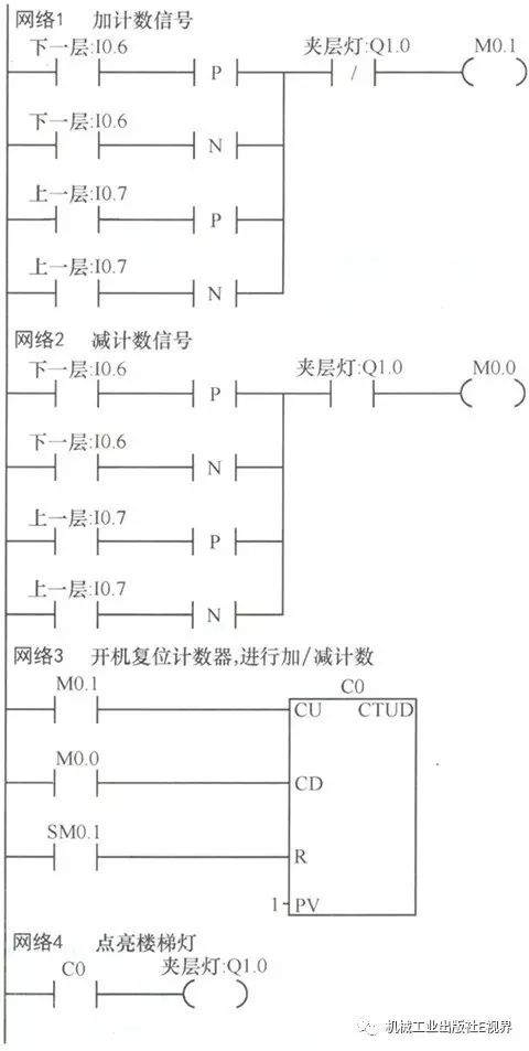 减速器工艺程序分析图