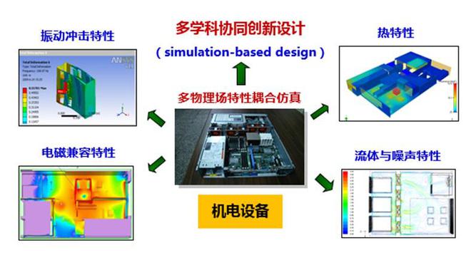 电镀设备与电光源技术专业学什么