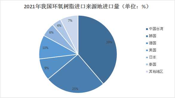 树脂人偶寿命