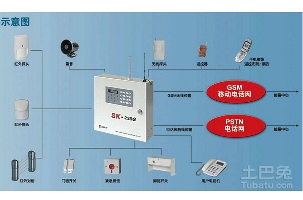 防盗报警设备