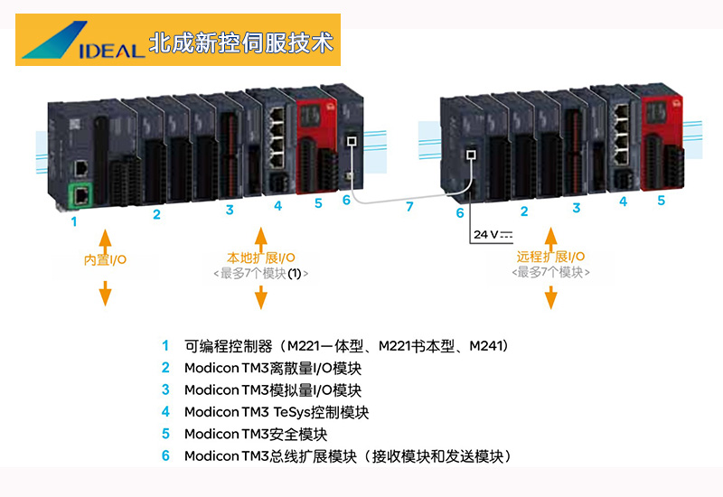 变频器控制灯泡