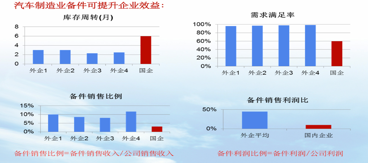 汽车配件加工行业,汽车配件加工行业的适用性方案解析——以案例为中心探讨行业发展趋势与策略,实地设计评估解析_专属版74.56.17