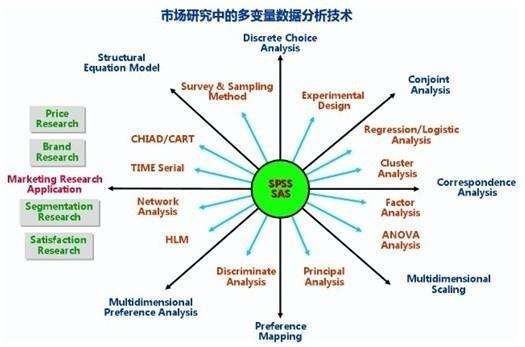 转盘与电位差计的使用数据分析,转盘与电位差计的使用数据分析及理论分析解析说明,高速方案规划_iPad88.40.57