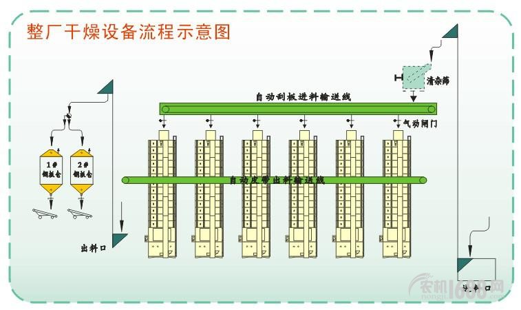 干燥设备的发展现状,干燥设备的发展现状与专业说明评估,创新计划分析_Executive69.24.47