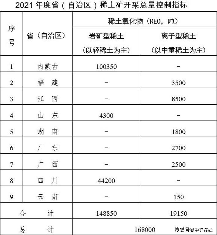 离子型稀土矿开采,离子型稀土矿开采的动态解读说明,安全解析策略_S11.58.76