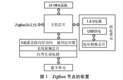 电子巡更系统功能,电子巡更系统功能的深度解析与实地设计评估,专业说明评估_粉丝版56.92.35