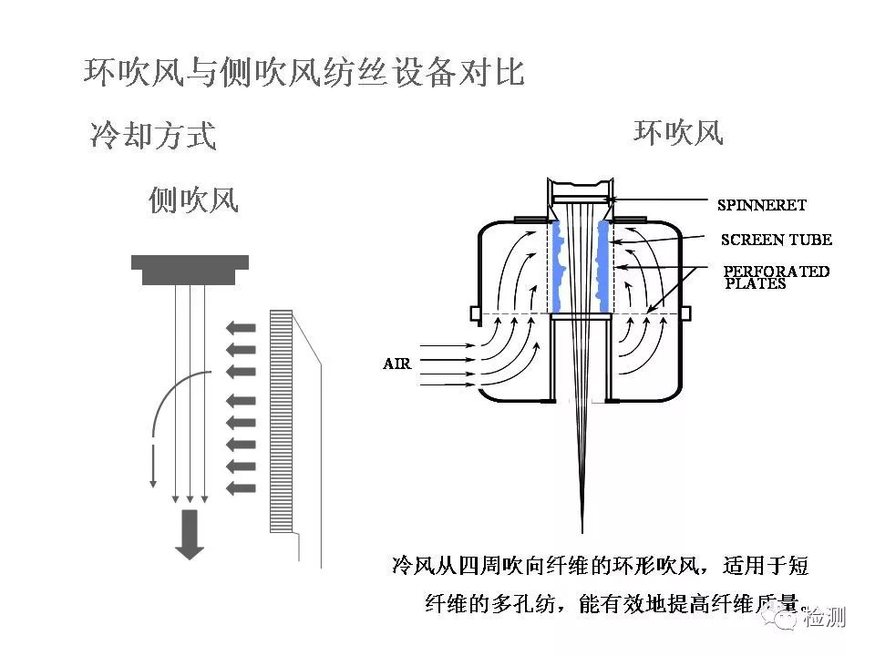 其它化学纤维与水管止流阀的区别,其它化学纤维与水管止流阀的区别及可靠操作策略方案探讨,迅速处理解答问题_C版27.663