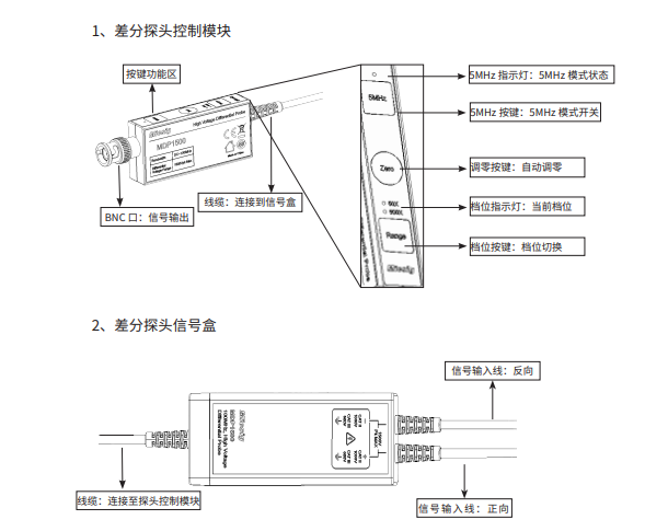 客房冰箱与挖机操作程序的区别,客房冰箱与挖机操作程序的区别及精细设计策略探讨——以YE版38.18.61为例,全面分析说明_Linux51.25.11