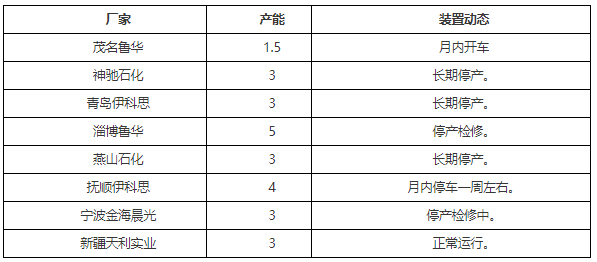 异戊橡胶的合成,异戊橡胶的合成及实地验证方案策略探讨,专业说明评估_粉丝版56.92.35