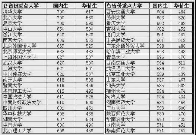 皮鞋进口关税税率