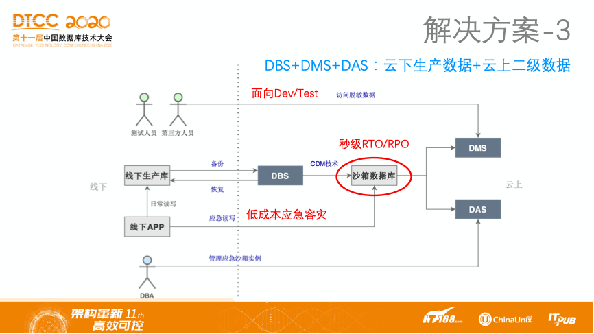 北京凤凰岭电话