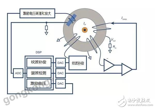 变频器维修串联灯泡,变频器维修与串联灯泡技术解析，实时解答解析说明,可靠性策略解析_储蓄版78.91.78