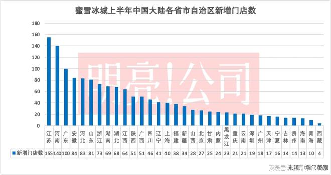 蜜雪冰城多地涨价