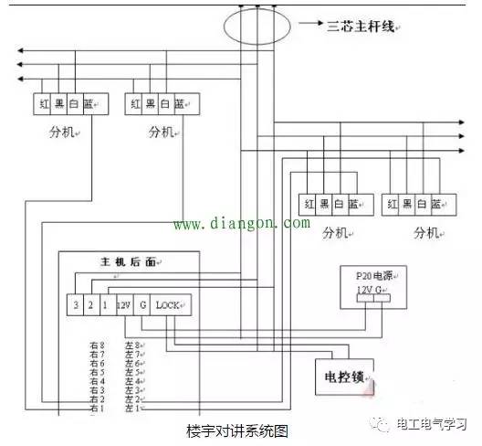 层架与楼宇对讲音量调节方法