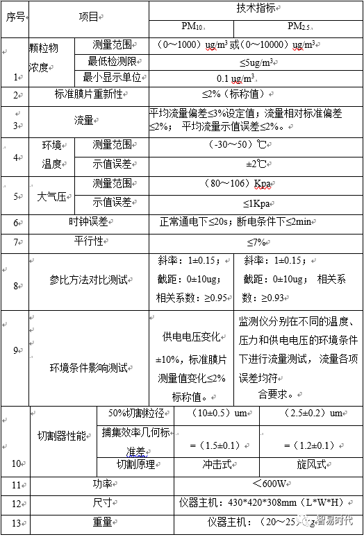 定硫仪检定规程,定硫仪检定规程的系统化分析与说明（开发版137.19）,专业解析评估_suite36.135