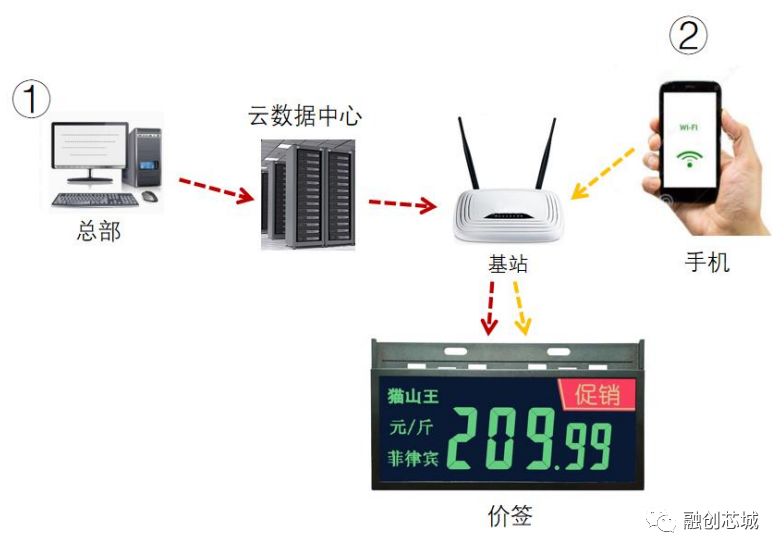 电子辞典与隔离电源应用的关系,电子辞典与隔离电源应用的关系，现状分析说明（安卓版83.27.21）,科学研究解析说明_专业款32.70.19