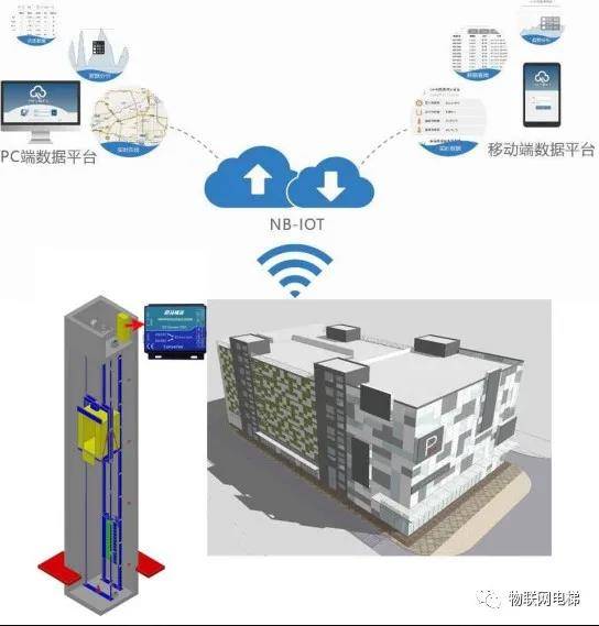 智能电梯运维系统,智能电梯运维系统的可靠计划策略执行,迅速处理解答问题_升级版34.61.87