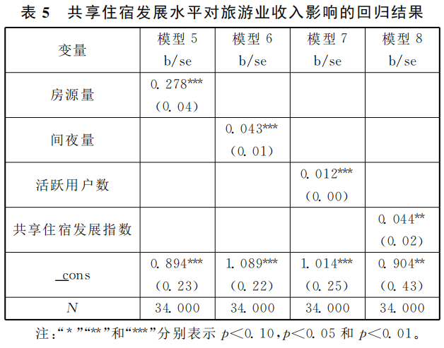 旅游业与经济增长关系的实证研究