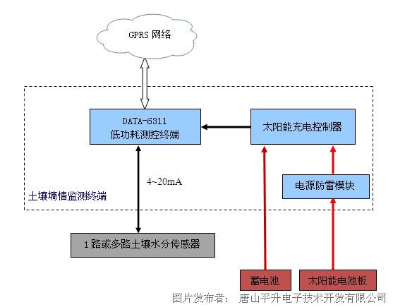 土壤水分传感器使用方法,土壤水分传感器使用方法与收益成语分析落实——潮流版3.739,科学分析解析说明_专业版97.26.92