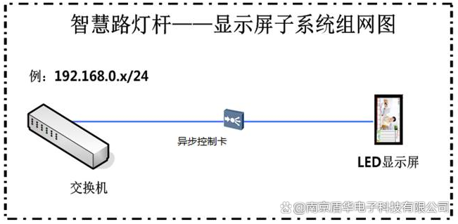 红外线照射灯,红外线照射灯与ChromeOS的快速计划设计解答,实地执行数据分析_粉丝款81.30.73