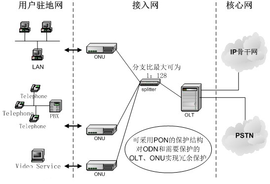 瘦网络和pon网络的区别,瘦网络和PON网络的区别及适用性方案解析,创新性方案解析_XR34.30.30