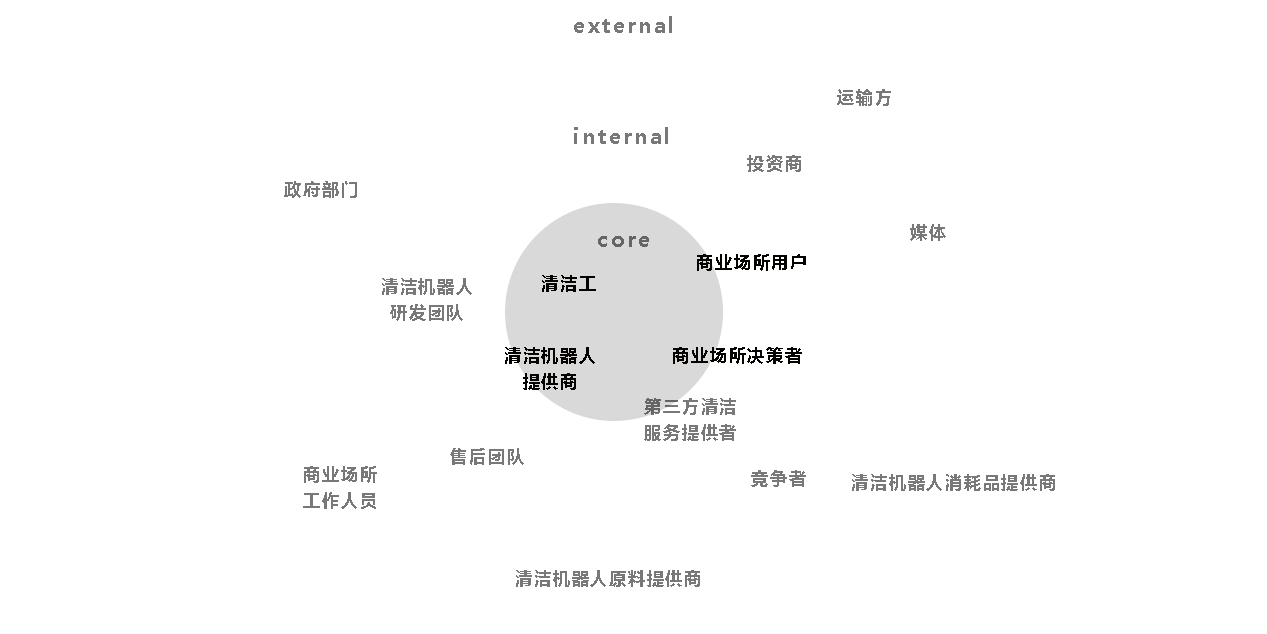 清洁机器人论文5000字,清洁机器人设计论文，基于ChromeOS 90.44.97的快速计划设计与解答,高速响应策略_粉丝版37.92.20