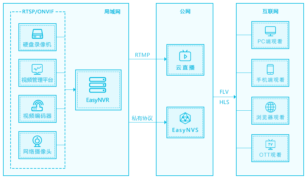 管道摄像机