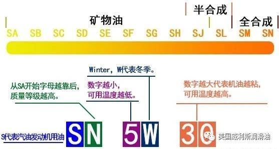 汽车润滑油方面论文,汽车润滑油方面的论文，迅速处理解答问题与未来发展趋势,科学研究解析说明_专业款32.70.19