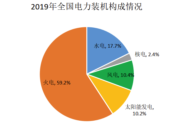 涡流应用