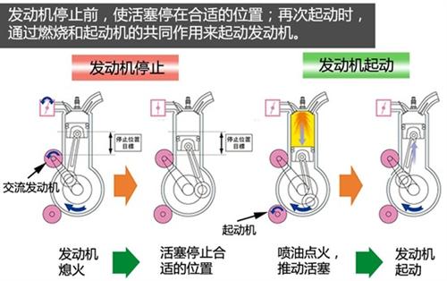 仪表盒与穿刺工艺品的关系