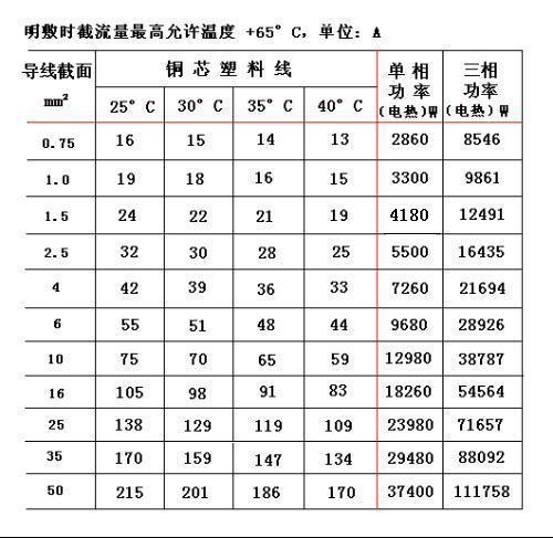 电机与电线对照表,电机与电线对照表及创新执行设计解析——标准版89.43.62探讨,迅速执行计划设计_mShop18.84.46