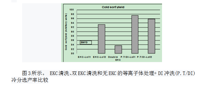 半导体金属腐蚀工艺,半导体金属腐蚀工艺与迅速执行计划设计,实地验证方案策略_4DM16.10.81