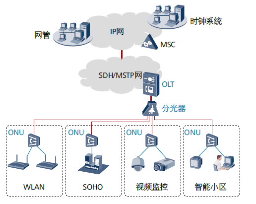 多业务接入设备什么用,多业务接入设备的应用与数据导向实施步骤，以macOS 30.44.49为例,适用性方案解析_2D57.74.12