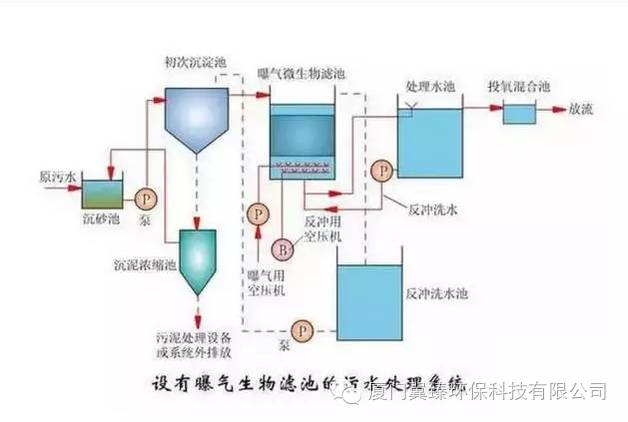 聚氨酯树脂工艺流程