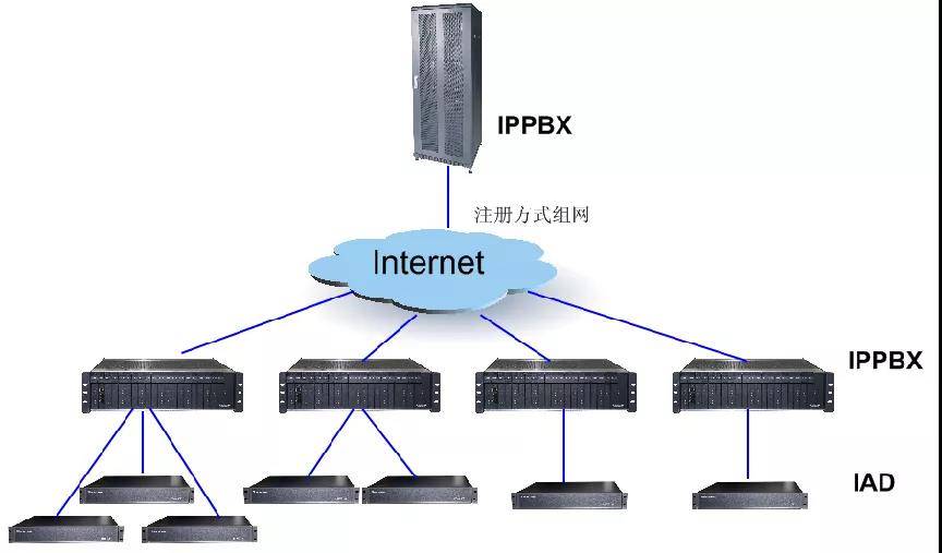 语音网关原理,语音网关原理与可靠性策略解析，储蓄版探讨,快捷方案问题解决_Tizen80.74.18