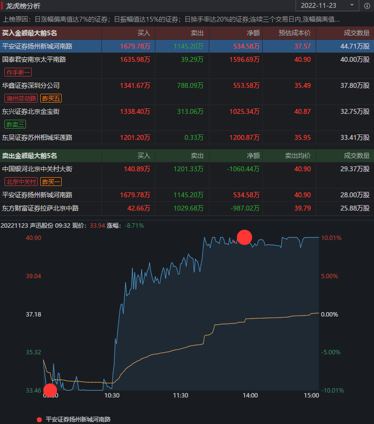 声讯服务是干什么的,声讯服务，全面解析与规划发展之路,数据支持设计计划_S72.79.62