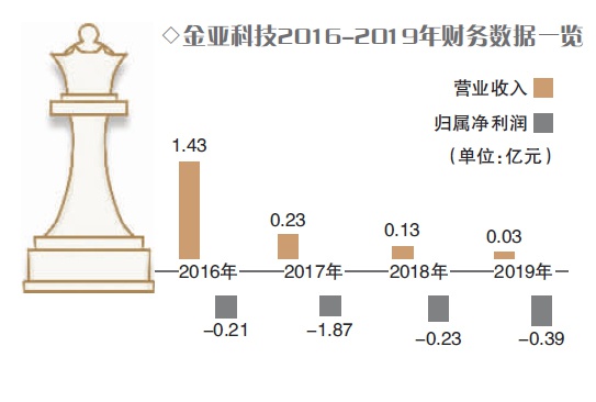 2024年12月22日 第2页