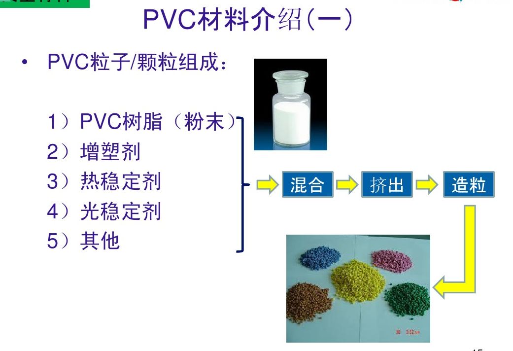 医用橡胶的材料是什么