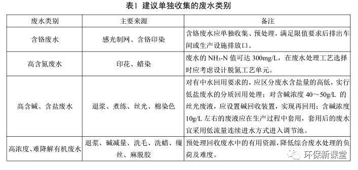 皮带除臭方法