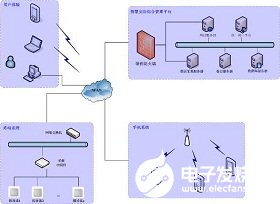 电子巡更系统的作用