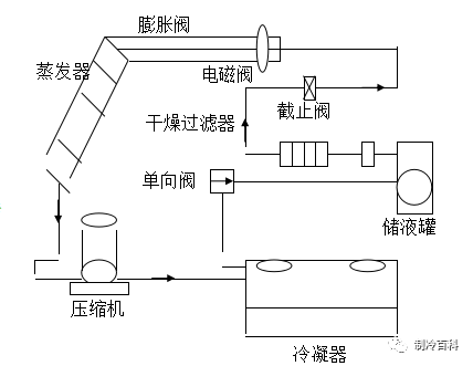 精密空调和普通空调,精密空调与普通空调的差异及专业评估说明,高效分析说明_Harmony79.46.34